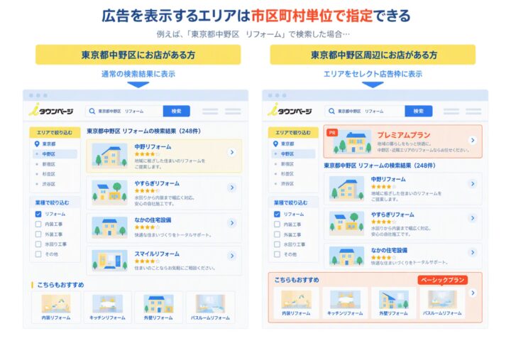エリアセレクト広告（オプション広告）の画像