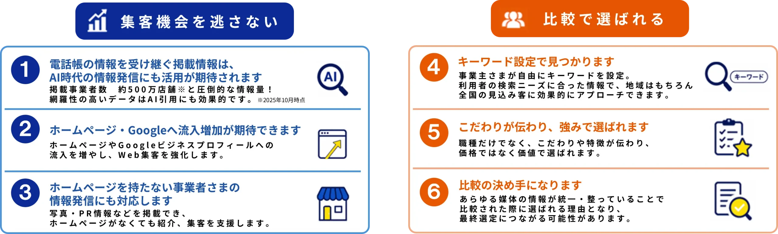 iタウンページの6つの強み