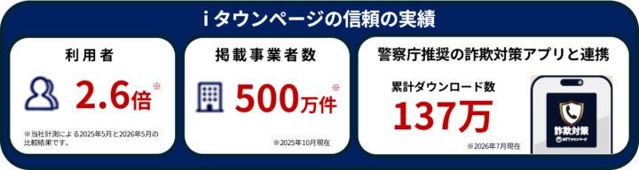 iタウンページの信頼の実績