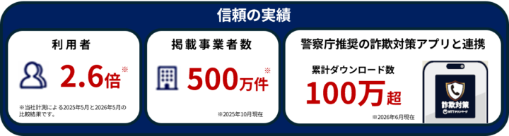 iタウンページの信頼の実績