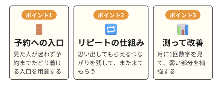 占いの集客を進めるうえでのポイント
