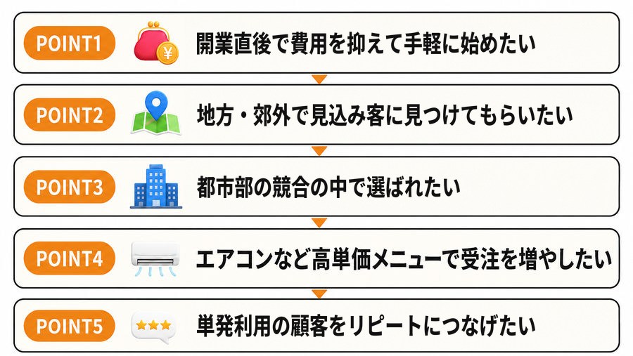 状況別|自社に合う集客方法の選び方