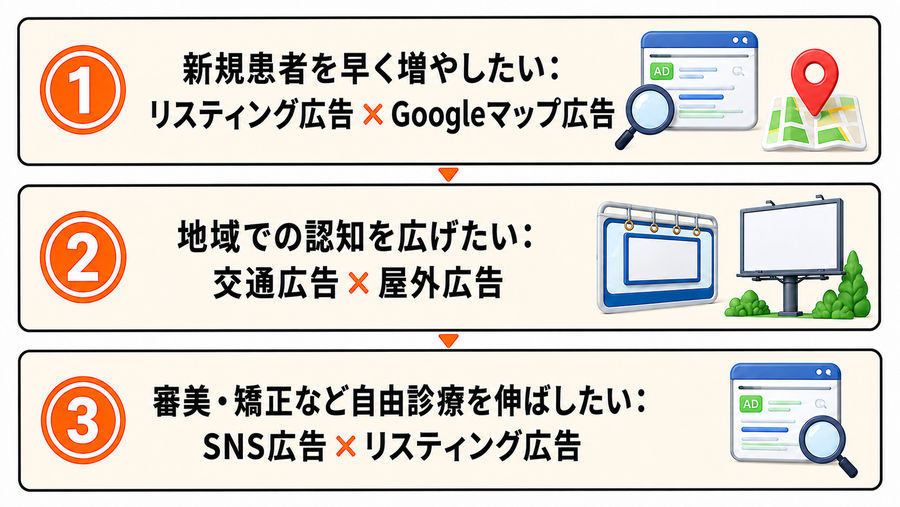 【目的別】歯科医院に合う広告の選び方