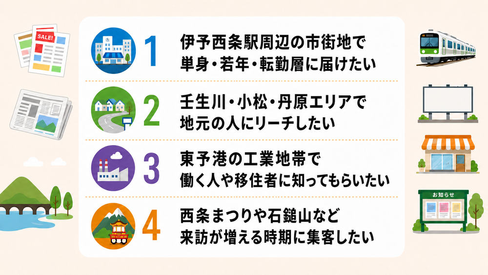 ﻿﻿﻿﻿﻿﻿﻿﻿西条市の広告の選び方｜4つの目的別に解説