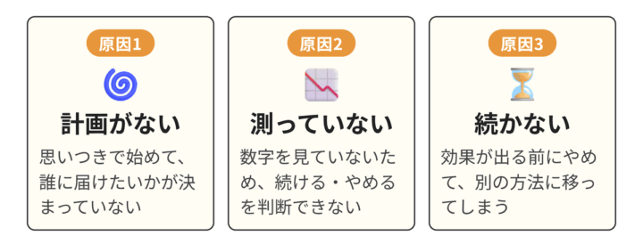 占いの集客で失敗するよくある原因