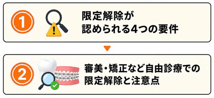医療広告ガイドラインの限定解除と要件
