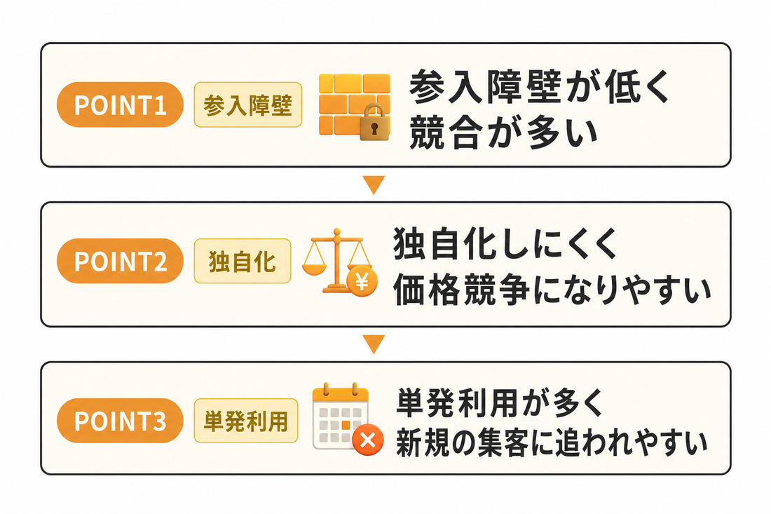 ハウスクリーニングの集客で押さえておきたい業界の特徴