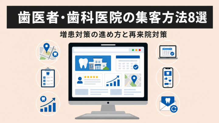 歯医者・歯科医院の集客方法8選|増患対策の進め方と再来院対策の画像