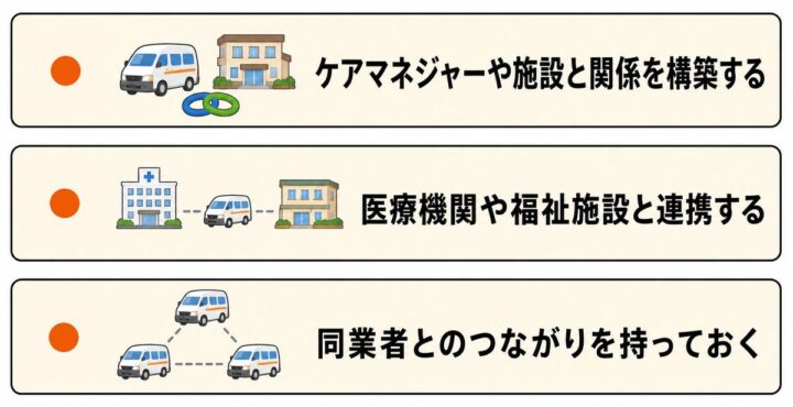 介護タクシーの集客でまず取り組みたい紹介先づくり