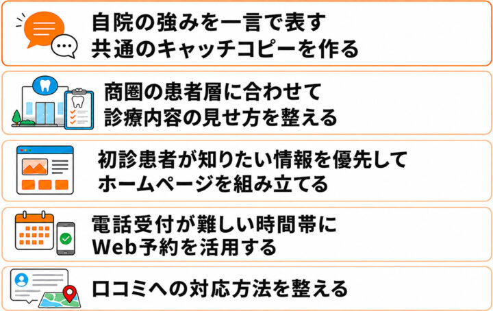 歯科医院の集客に重要なチェックポイント