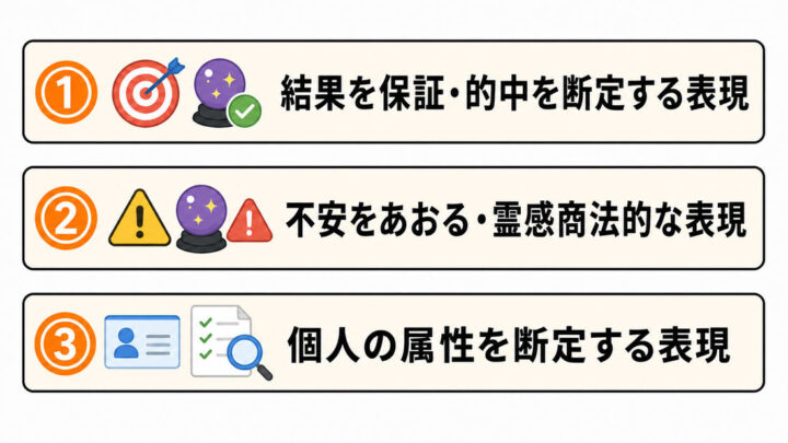 占いの広告で避けたい表現と言い換え例