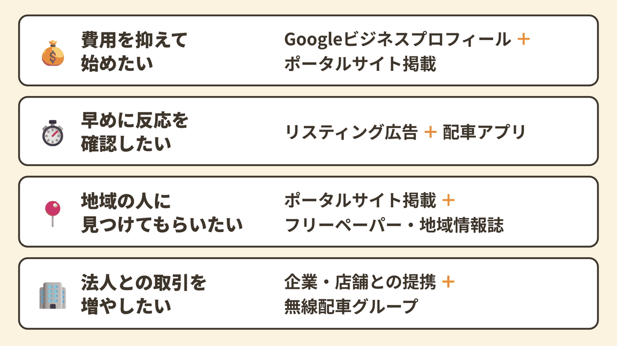 【課題別】タクシーの集客方法の組み合わせ方