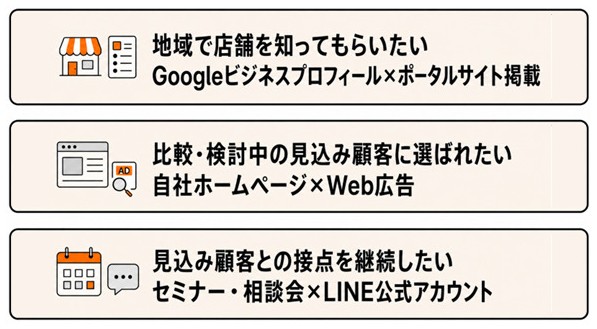 【課題別】保険の集客施策の組み合わせ例