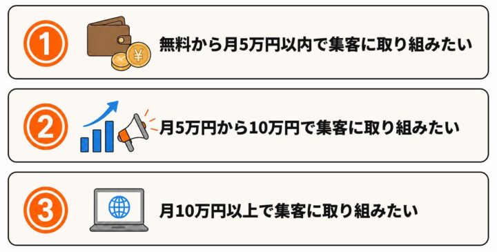 【予算別】司法書士の集客方法