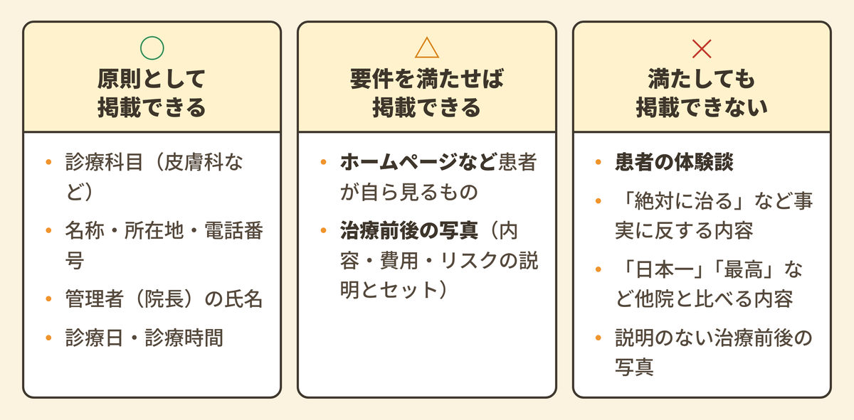 皮膚科の集客で守る医療広告ルール