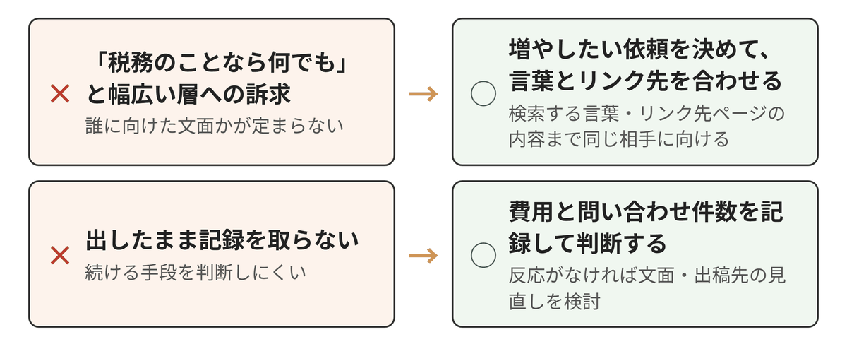 税理士事務所の広告運用で注意したい例