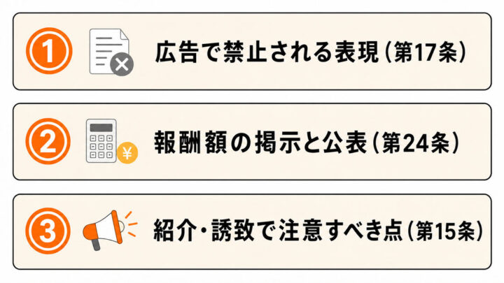 行政書士の広告・料金表示のルール
