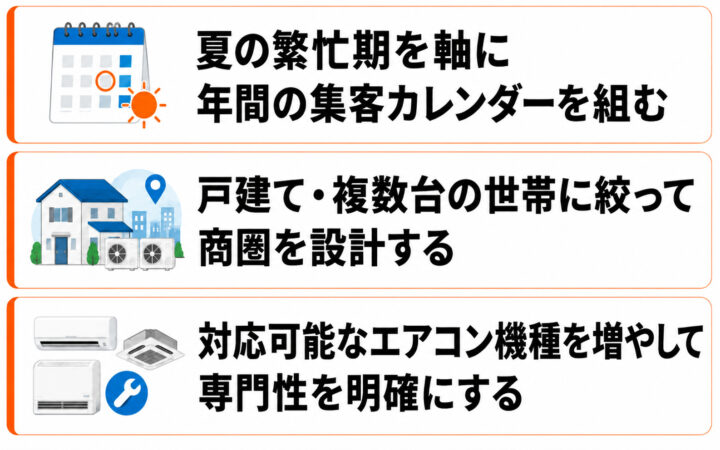 エアコンクリーニング業の集客プランの立て方
