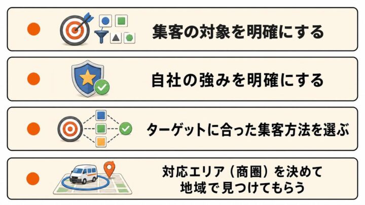 介護タクシーの集客で大事な4つのポイント