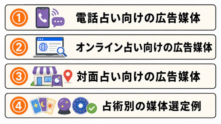 【業態別】占いの広告の選び方