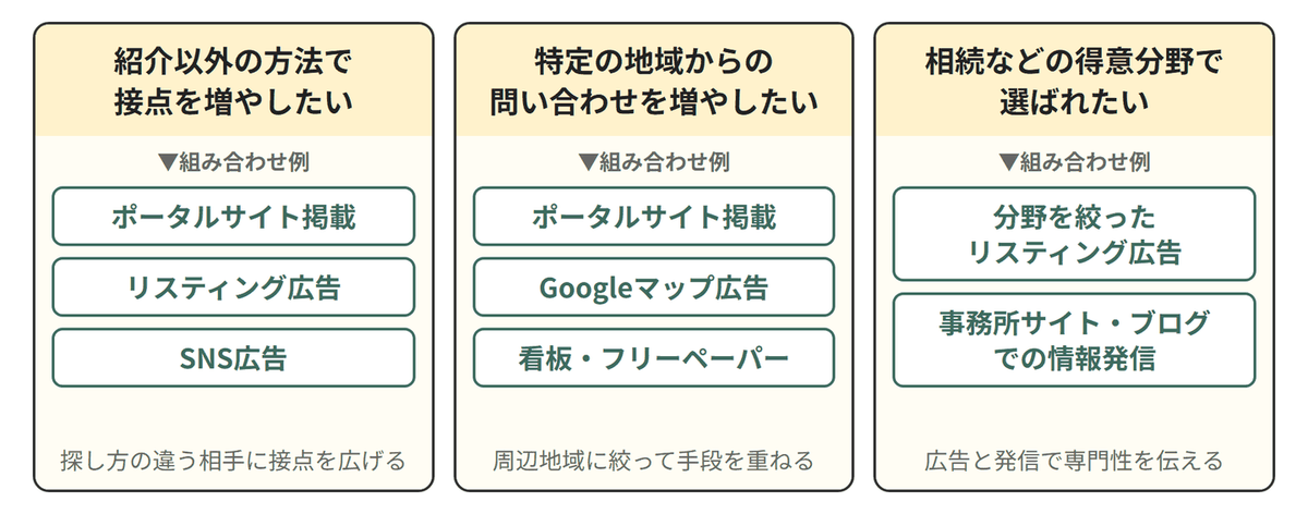 【課題別】税理士事務所の広告手法の選び方