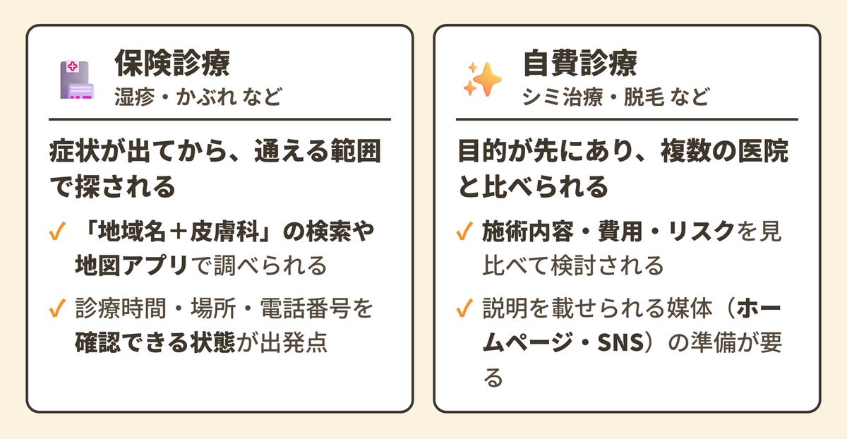 皮膚科の集客で最初に押さえたいこと