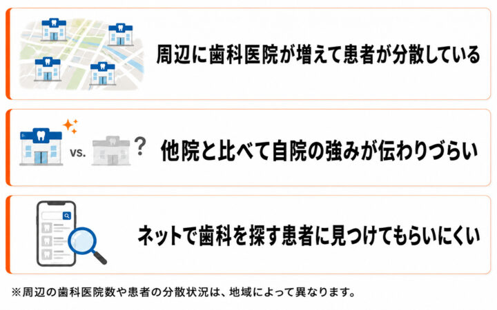 歯医者・歯科医院の集客が伸び悩む主な原因