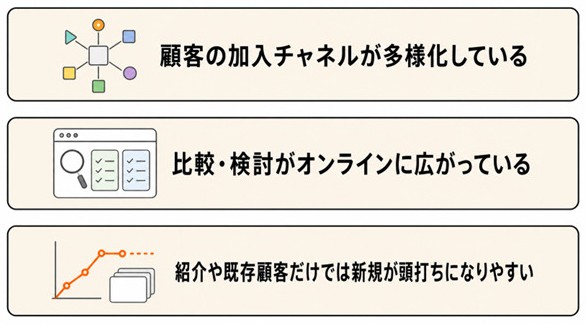保険代理店に集客力が求められている理由
