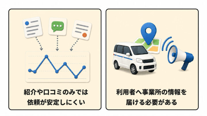 介護タクシーの集客が必要な理由