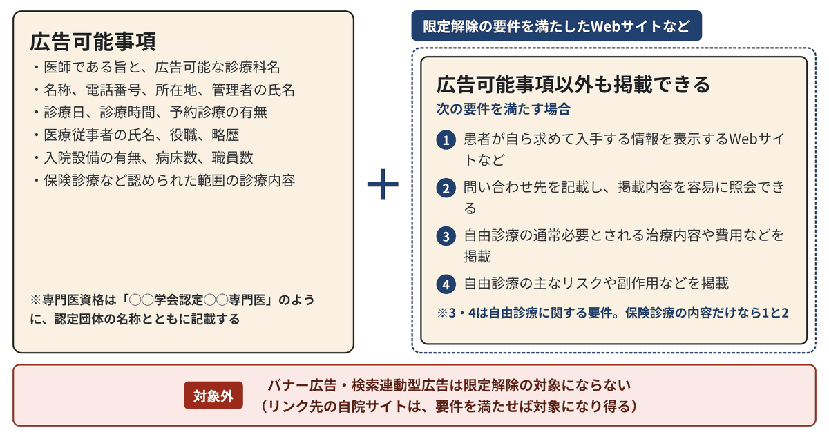 整形外科の広告と医療広告ガイドライン